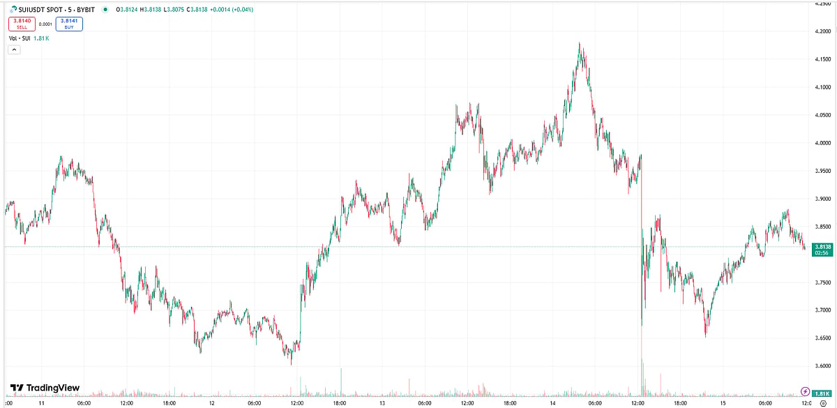 Trading View
