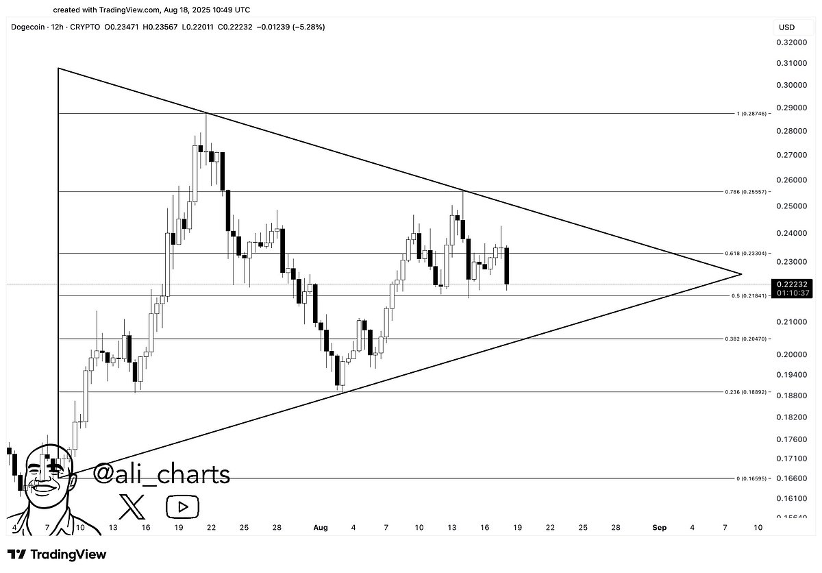 Trading view