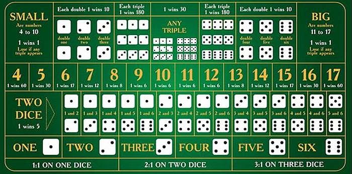 Sic Bo Game bord with dice combinations 