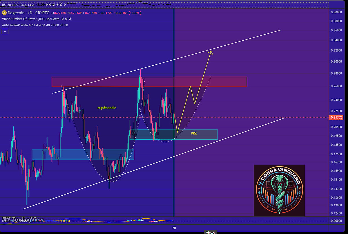 Dogecoin Forms Descending Triangle Pattern