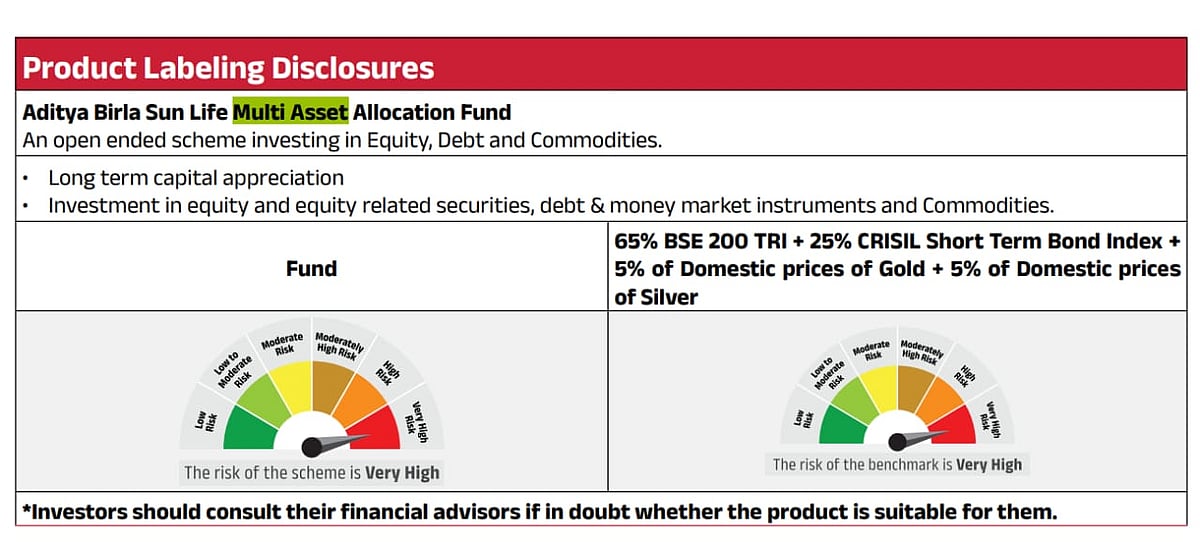 Riskometer