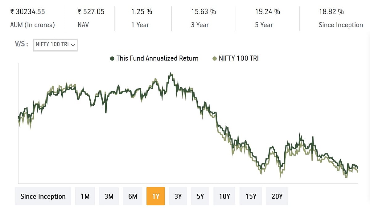 performance graph