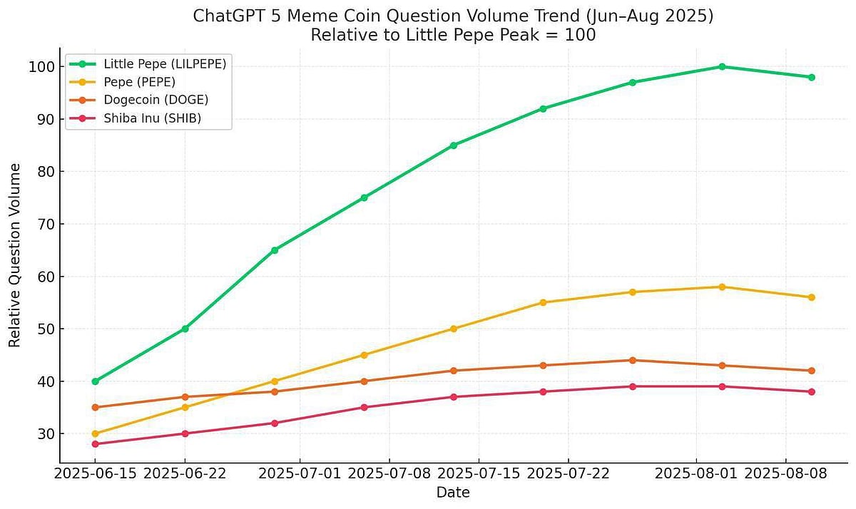 Little Pepe growth chart
