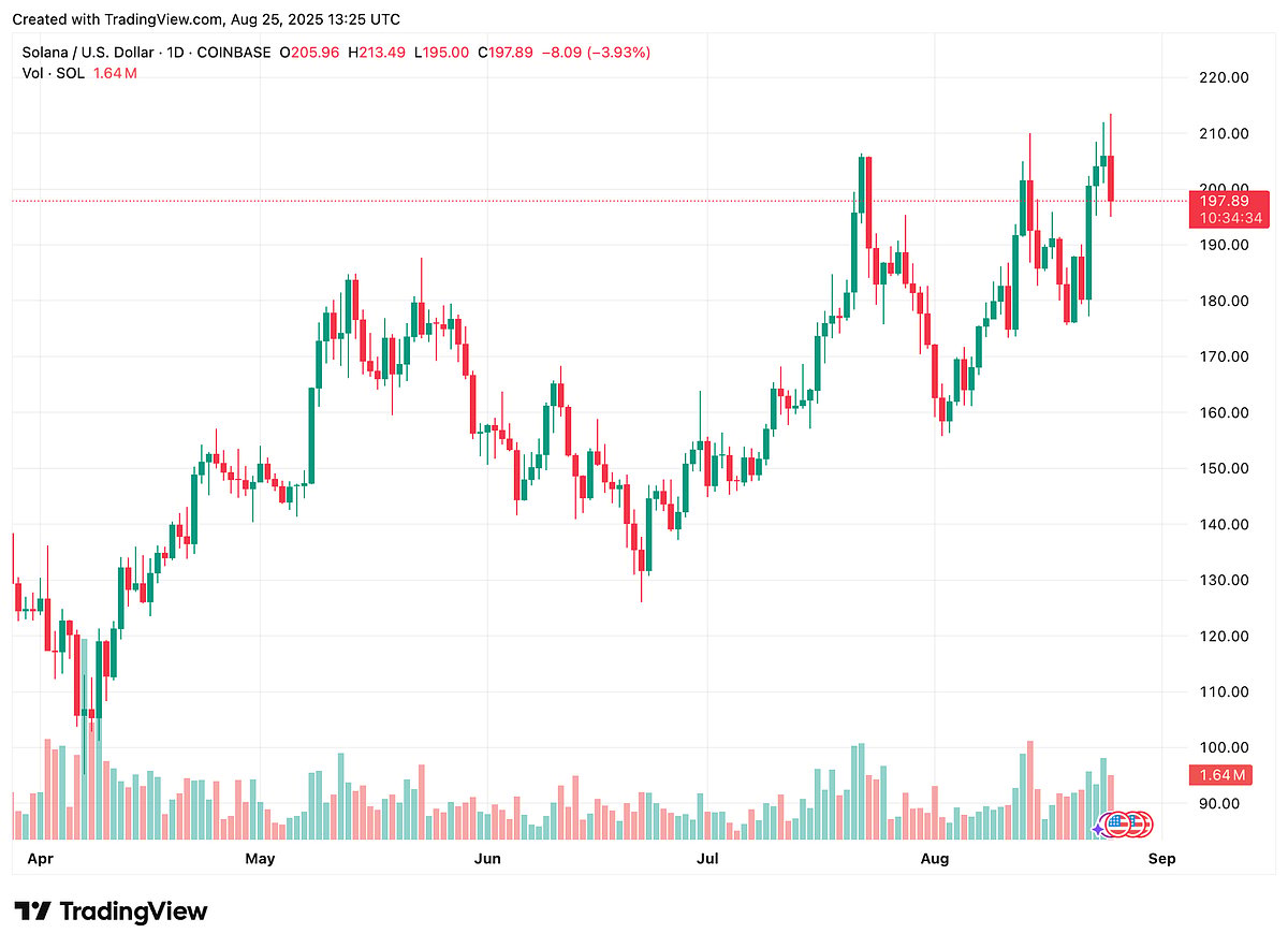 Trading View