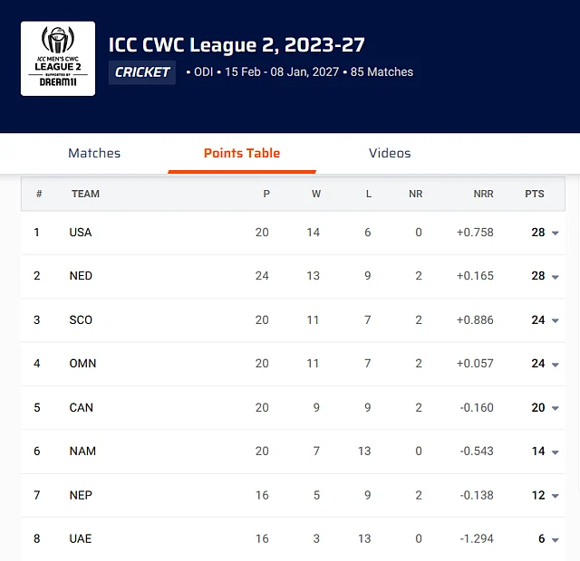 Canada Vs Namibia Live Streaming ICC CWC League 2 2023 27 Match 80 canada-vs-namibia-live-streaming-icc-cwc-league-2-2023-27-match-80