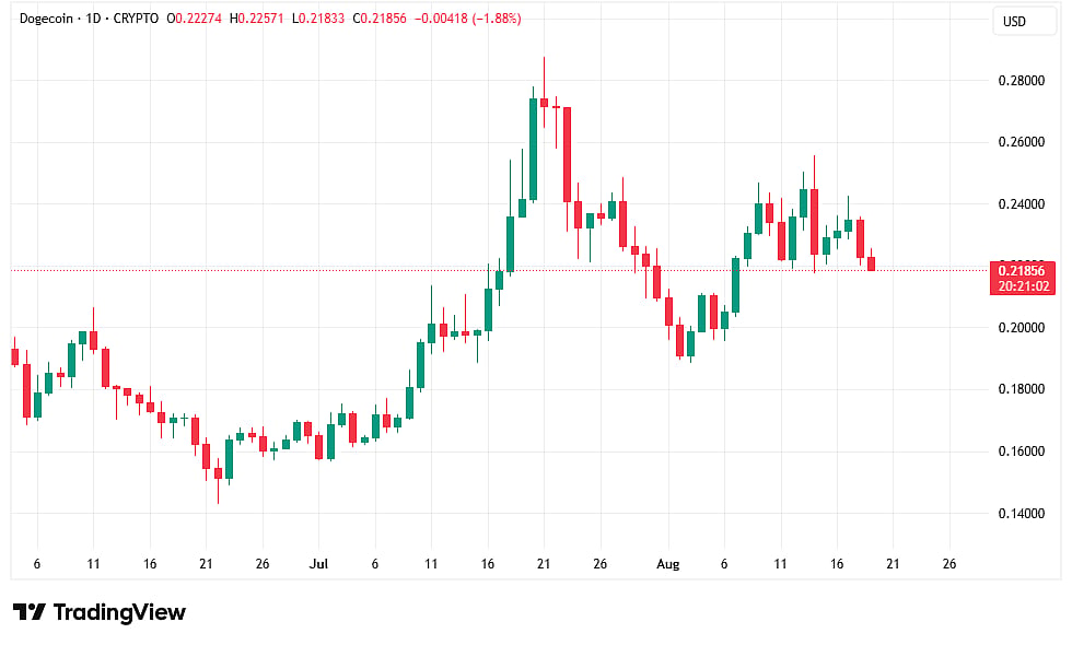 Trading View