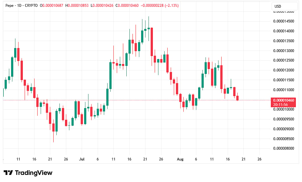 Trading View