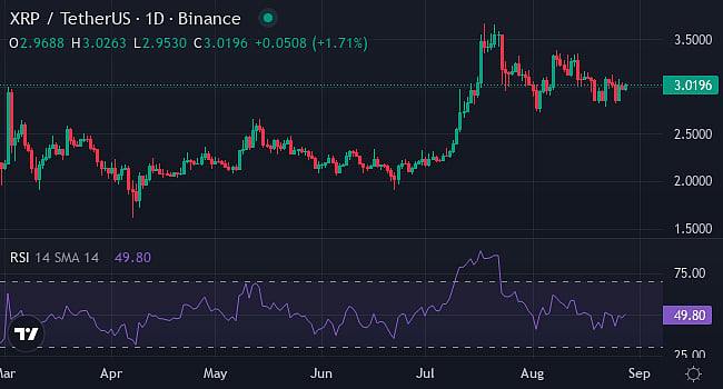 XRP TradingView