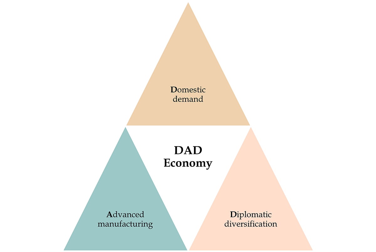 Rhetoric, Tariffs, And The ‘Dad Economy’: India’s Moment To Chart Its Own Course