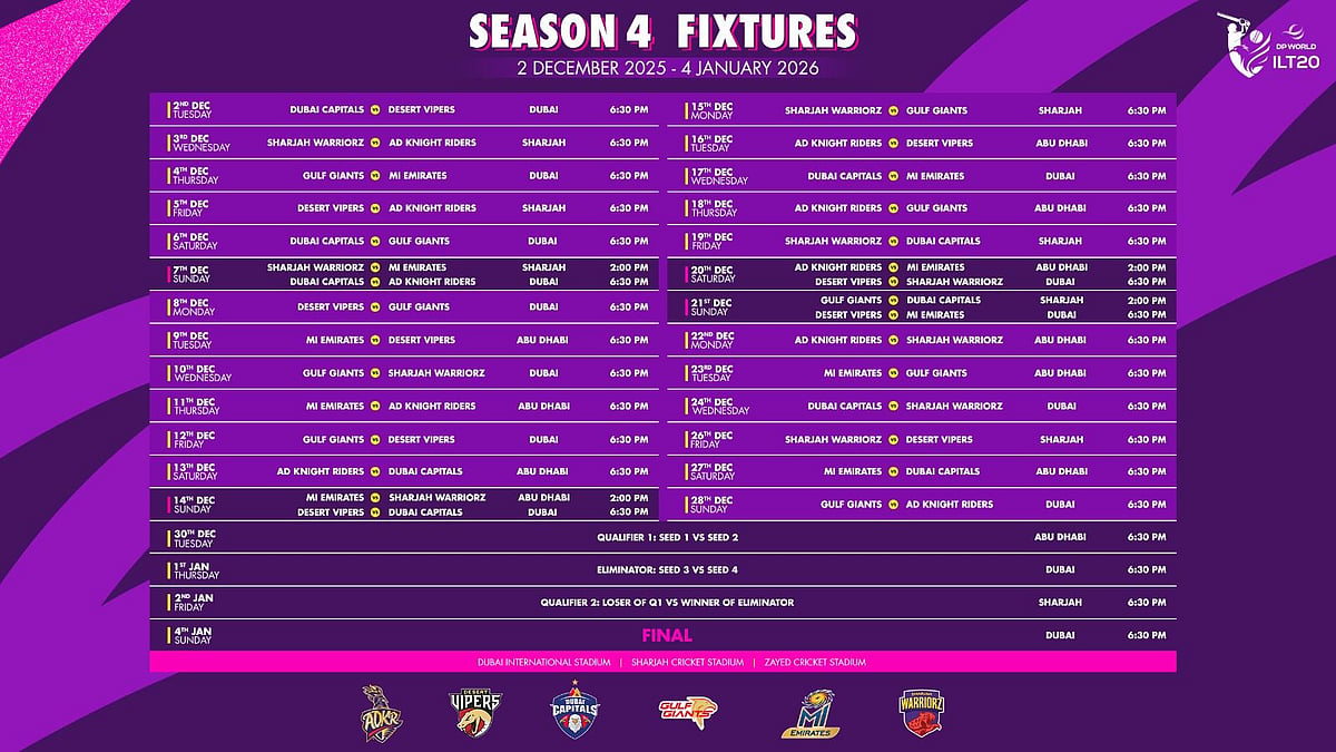 ILT20 Season 4 Set For December Kickoff With Dubai Capitals Vs Desert Vipers Opener