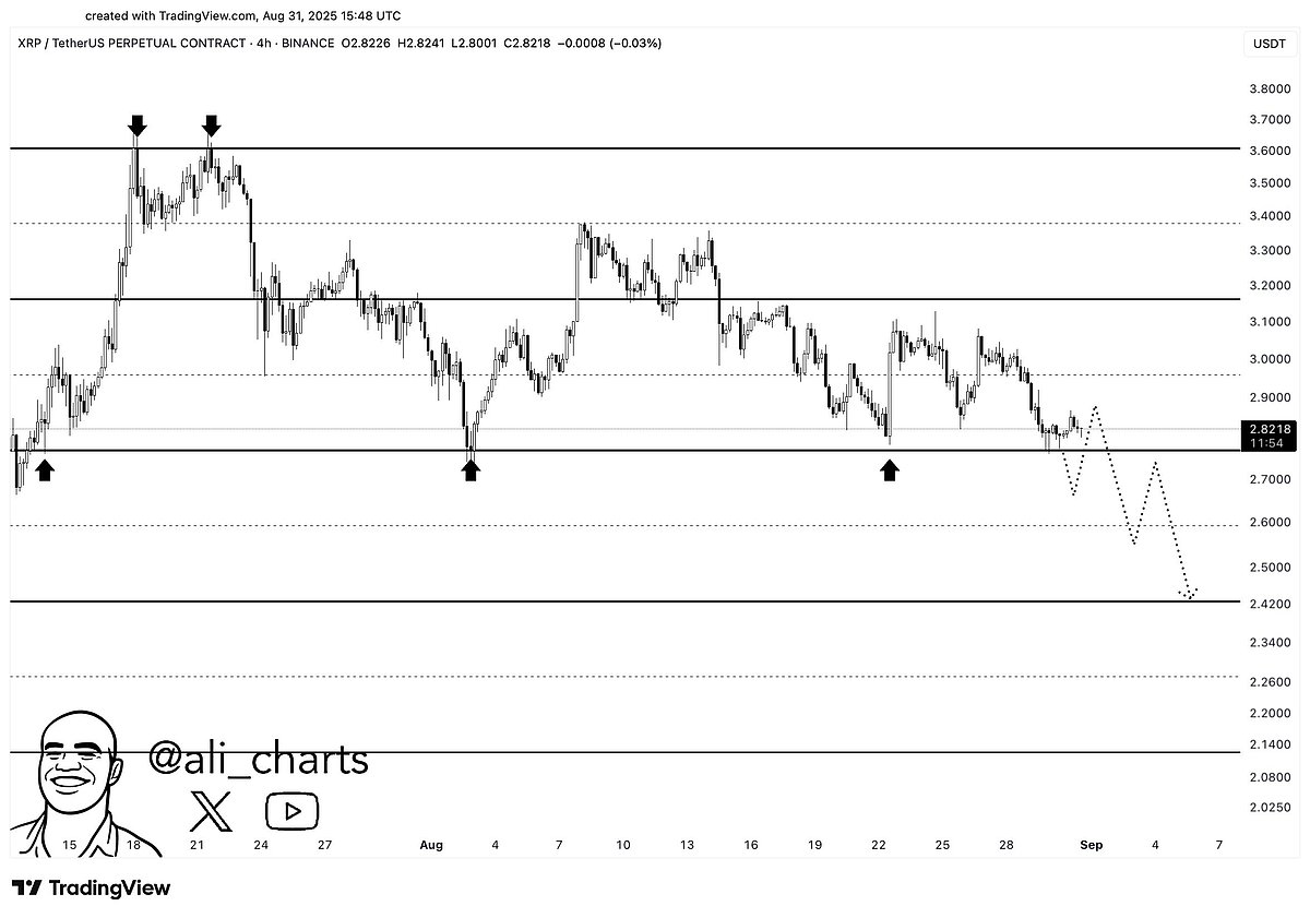 Ali_chart via X.