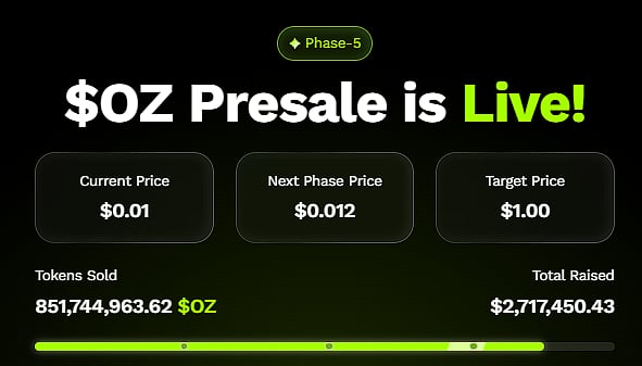 Ozak AI price chart