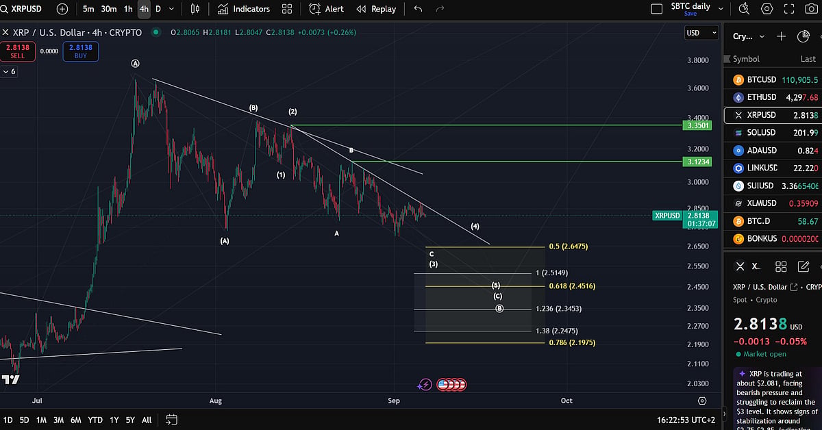 XRP Price Chart