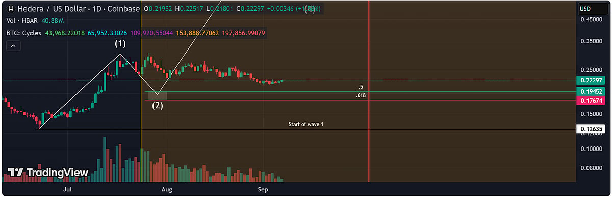 Hedera price chart