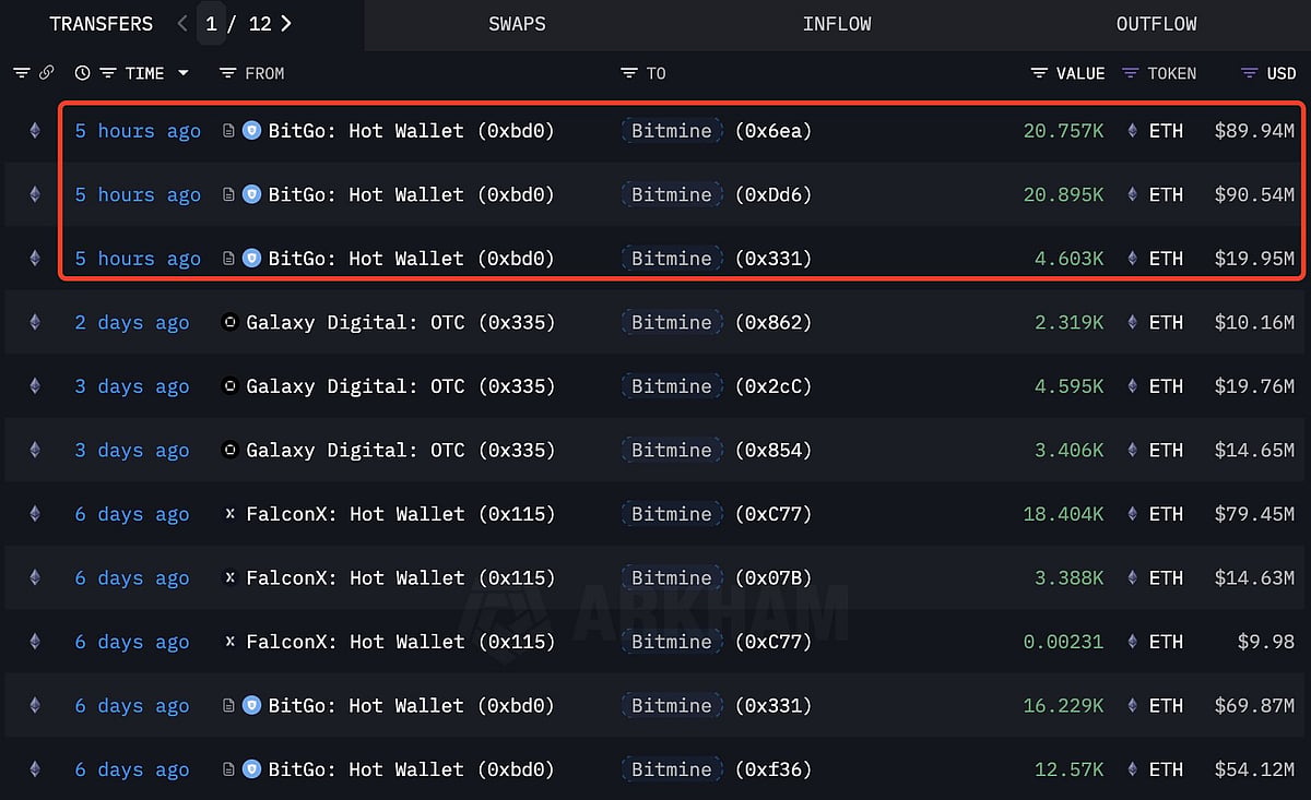 Bitmines total ETH stockpile