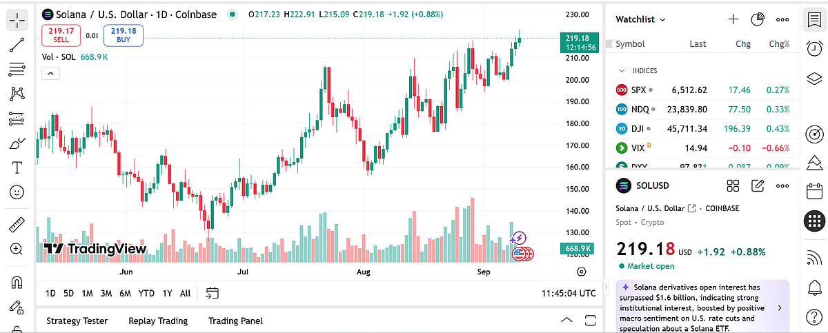 Solana Price Chart