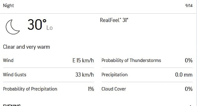 Dubai Weather