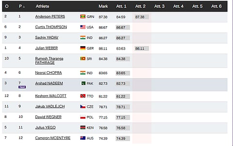 Men's Javelin Throw Final Live, World Athletics Championships 2025 Updates