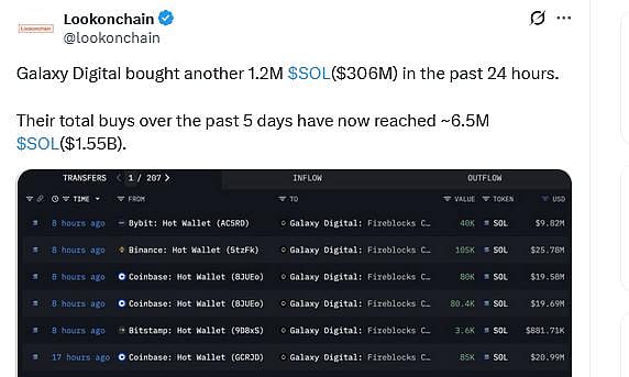 Galaxy digital massive $SOL (solana) purchase reported by Lookonchain