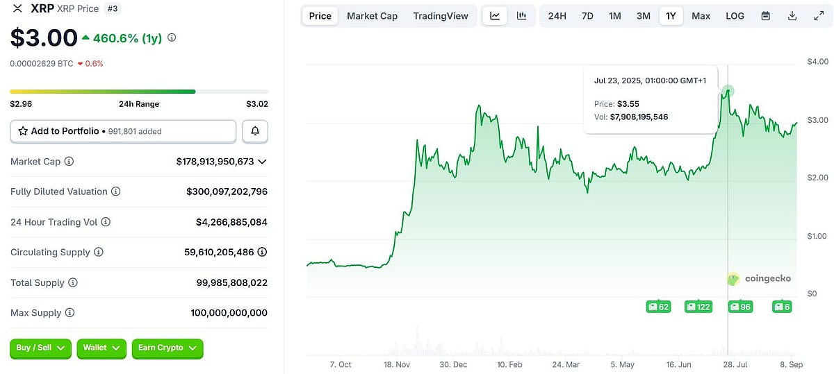 XRP price chart