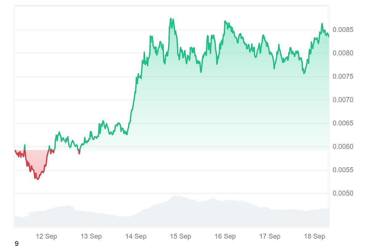 Pump.fun price chart