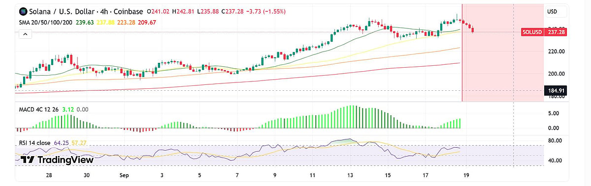 Solana price chart