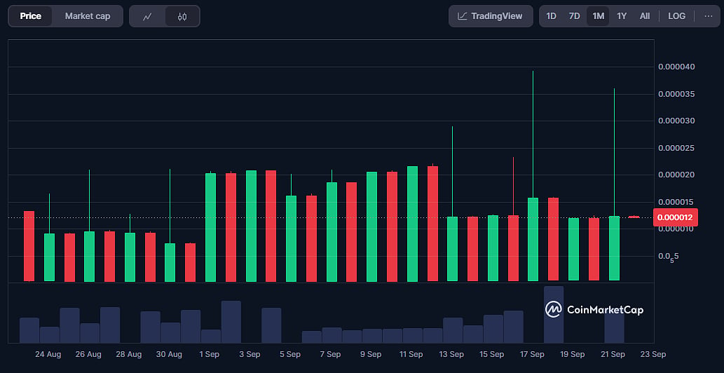 CATX Coin Price Chart