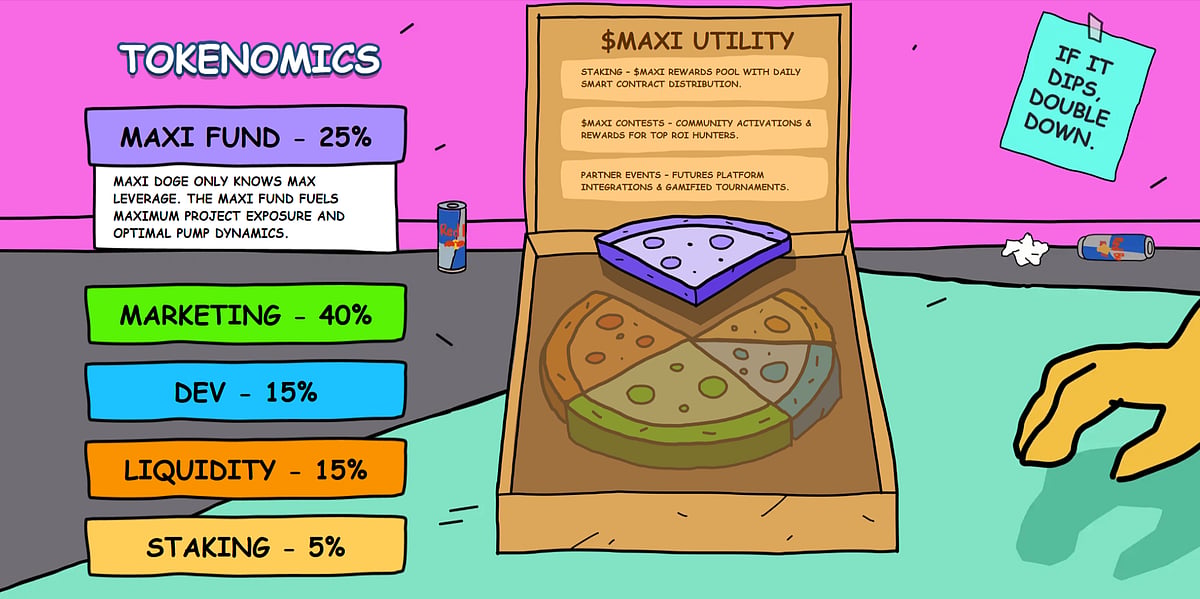 Pizza-style tokenomics chart with labeled slices.