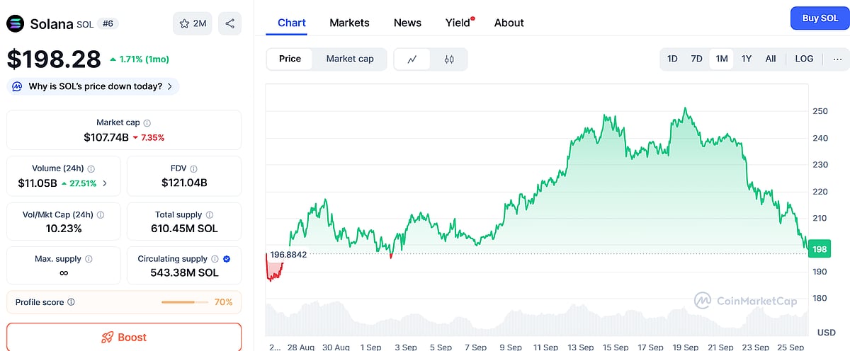Solana Price Chart