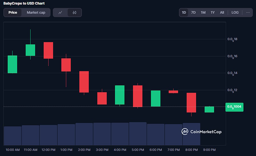 BABYCREPE Coin Price Chart