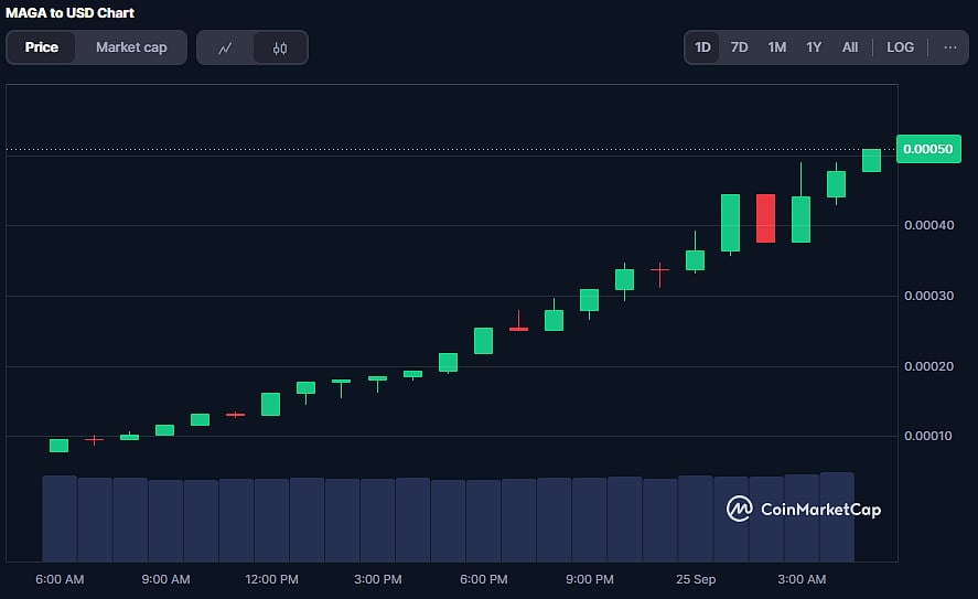 PEOPLE Coin Price Chart