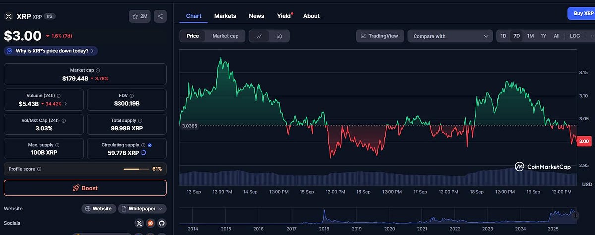 XRP price chart