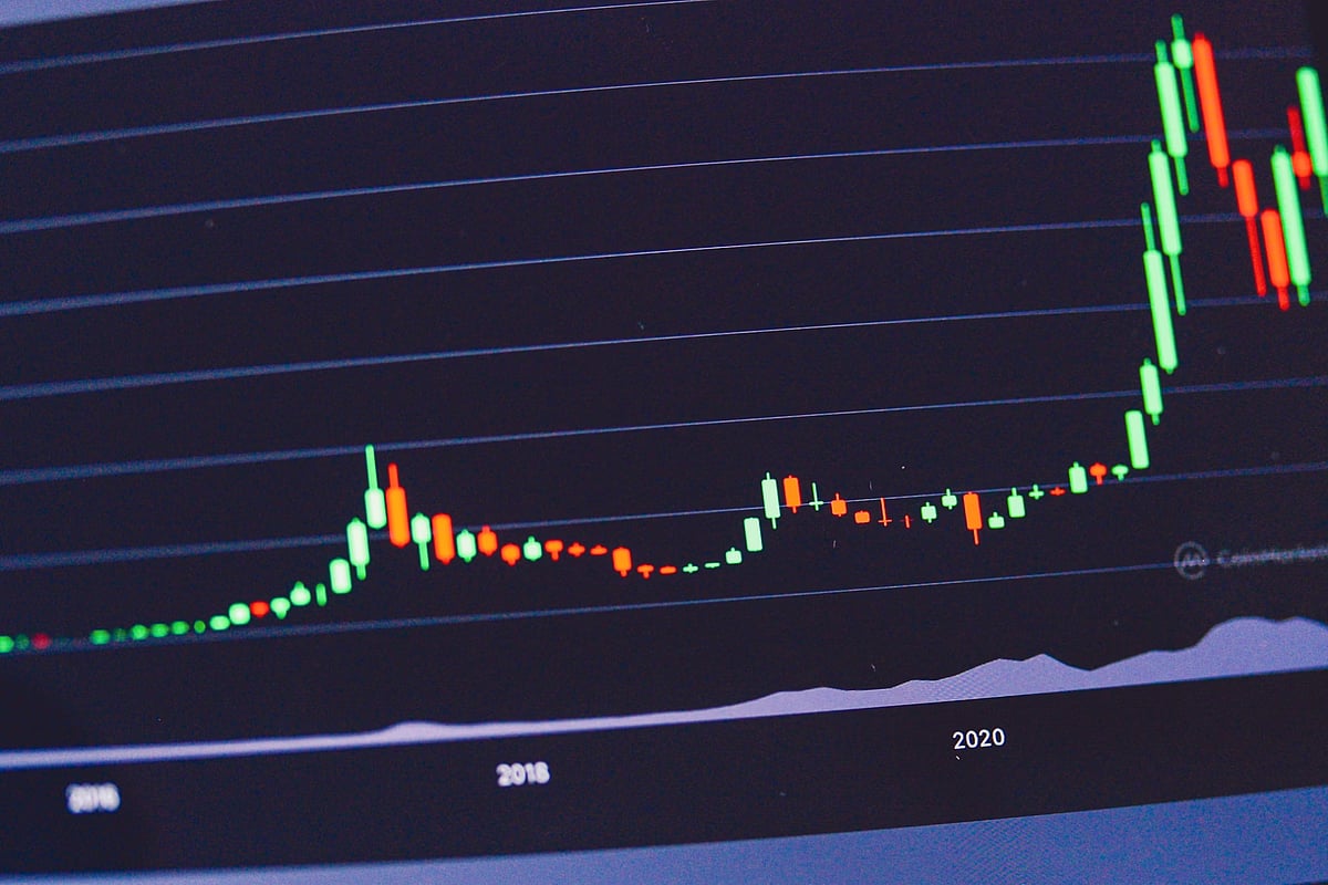Price chart
