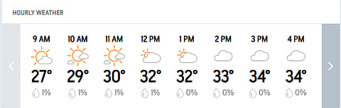India Vs West Indies, 1st Test Day 3: Ahmedabad's Hourly Weather Forecast Today