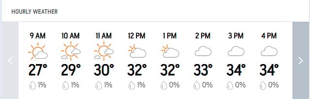 India Vs West Indies, 1st Test Day 3 Live Streaming: Check Ahmedabads Hourly Weather Forecast Today