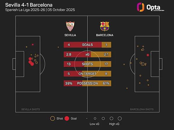 Sevilla’s Preseason Objectives Sevilla’s Preseason Objectives