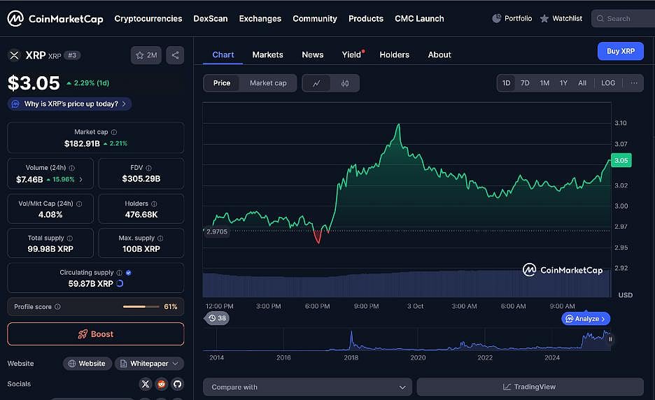 Ripple (XRP) price chart