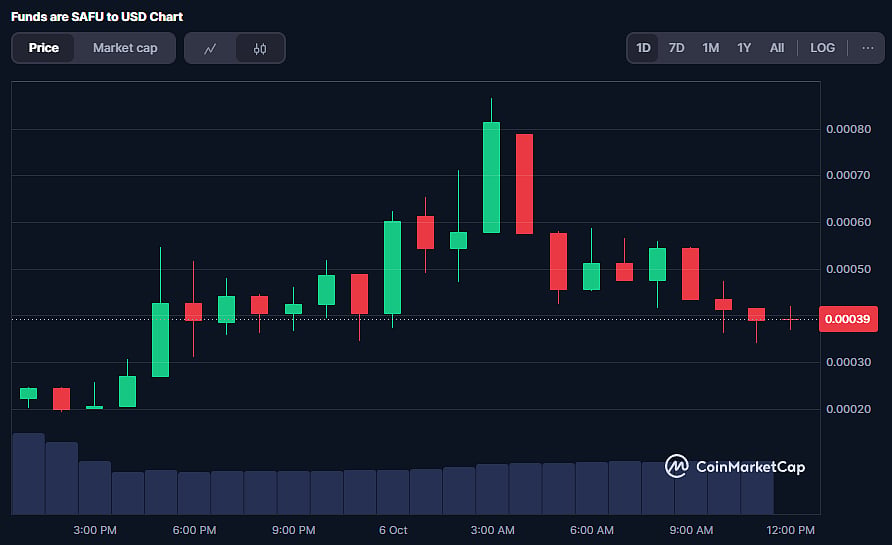 SAFU Coin Price Chart