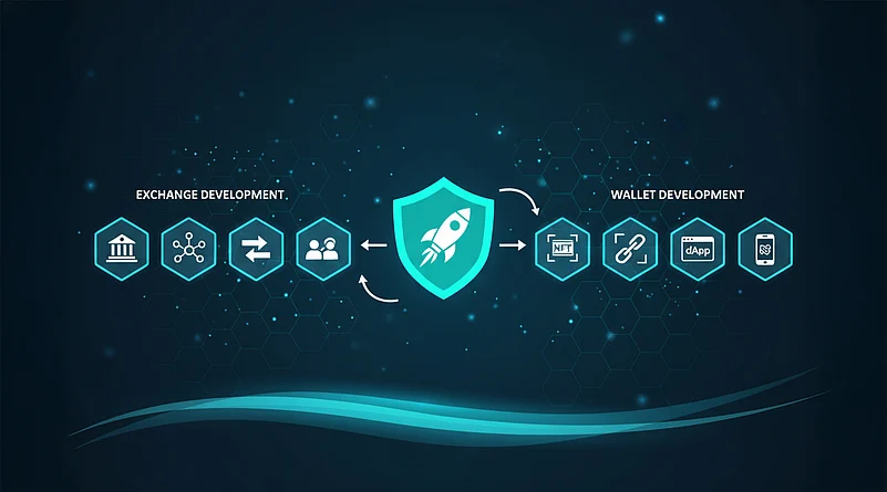 Decentralized exchange and wallet development process graphic.