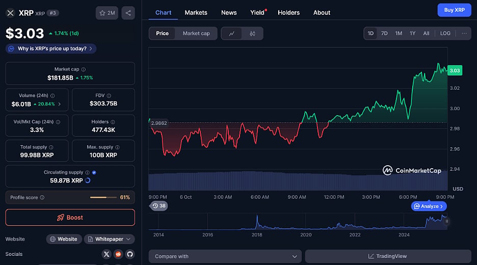 XRP Price Chart