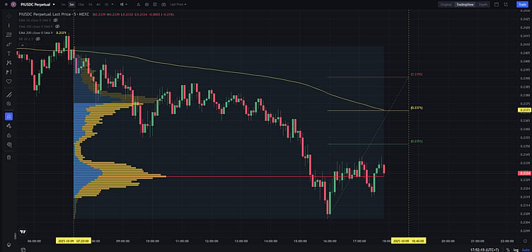 Pi Network Price Chart