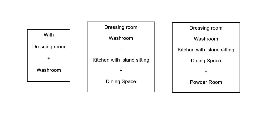 Diagram showing room size comparison