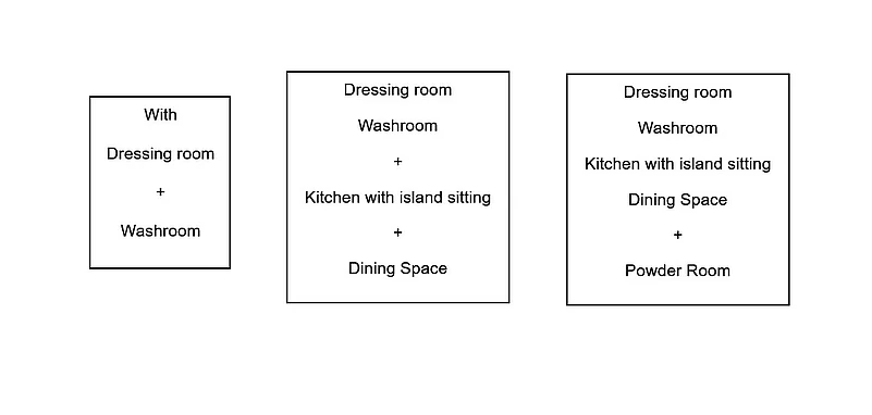 Diagram showing room size comparison