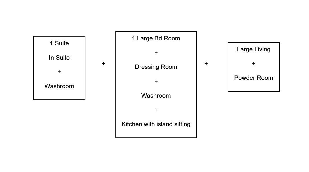 Size format
