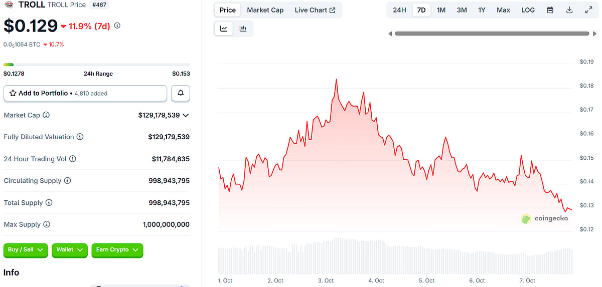 Troll (TROLL) Price chart