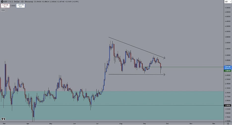 XRP price chart