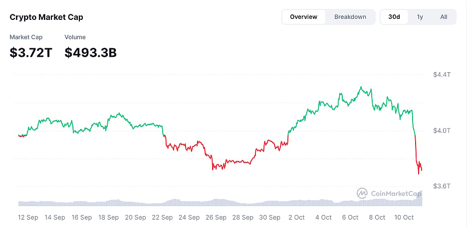 coinmarketcap price chart
