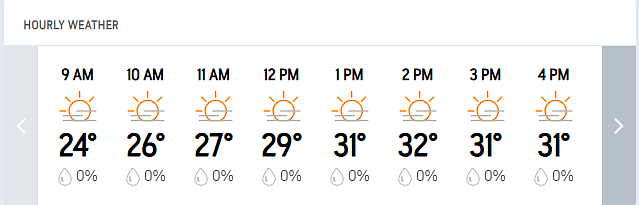 PAK Vs SA 1st Test Day 4: Lahore’s Hourly Weather Forecast For Today