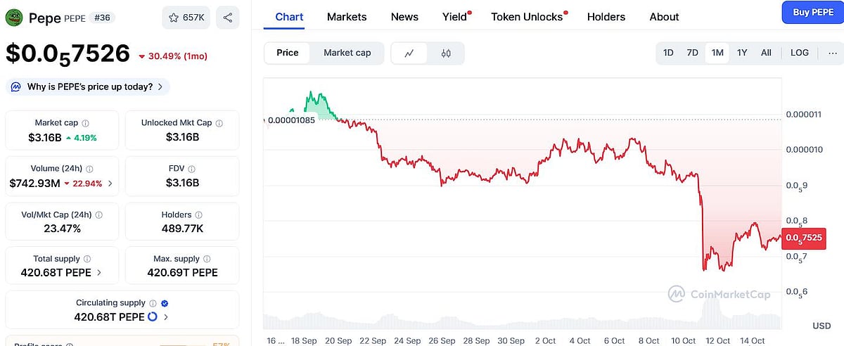 Pepe price chart