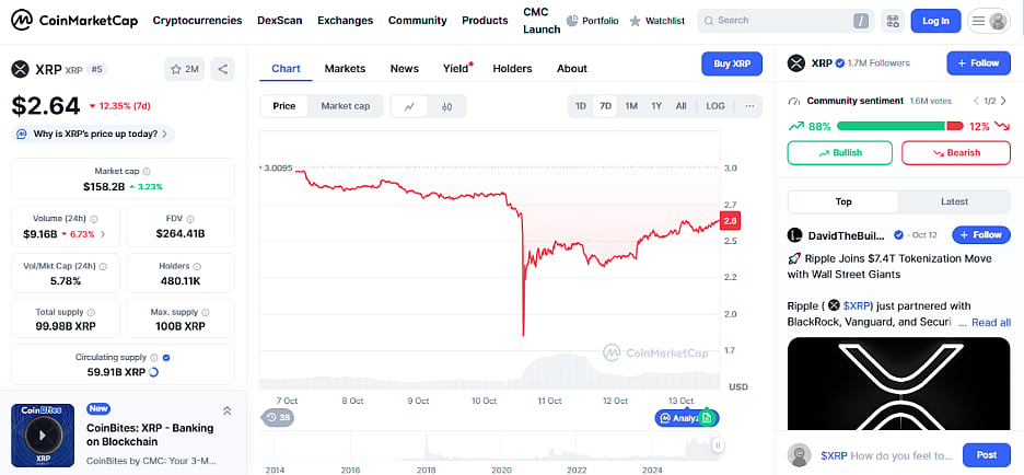 XRP Price Chart